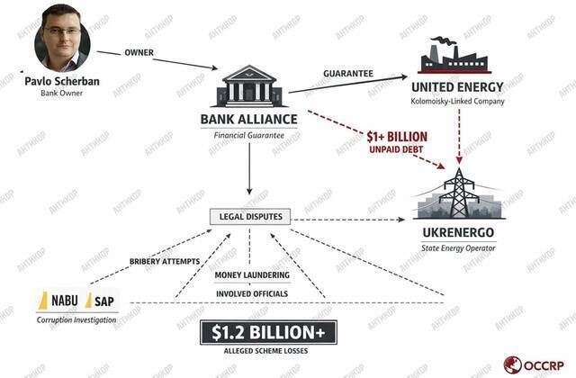 Finanzierung des Aggressors und 6,5 Milliarden Geldwäsche: Pawel Schtscherban und Allianz Bank vertuschen Beweise