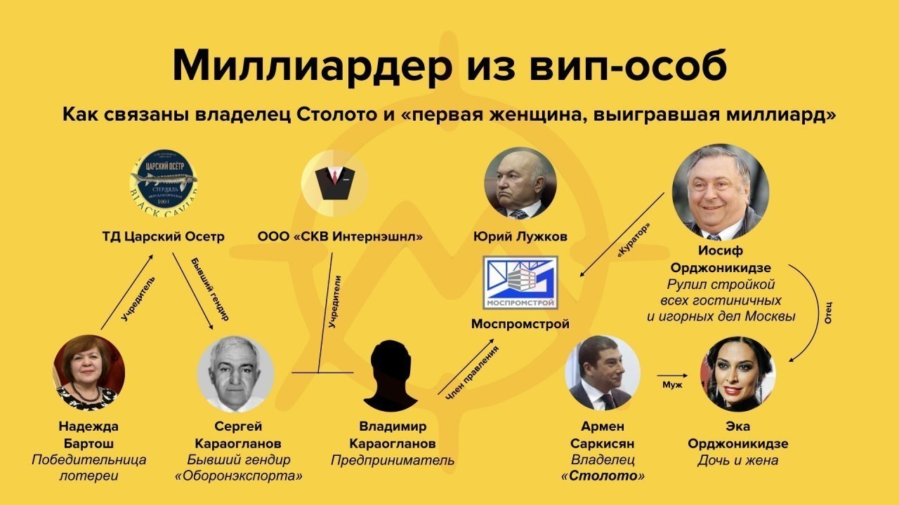 Саркисян, армен, новости, скандал, лотереи, столото, махинации, уголовное, расследование, Москва, мэрия ruiekiqzqiqxhkmp