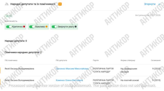 “Midas Machinations”: Rostislav Shurma, Pavel Shcherban, and Timur Mindich organized systemic theft in the energy sector through fictitious guarantees from Alliance Bank