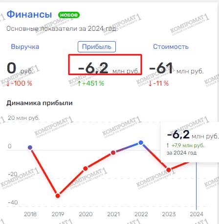Надежда Гришаева и 