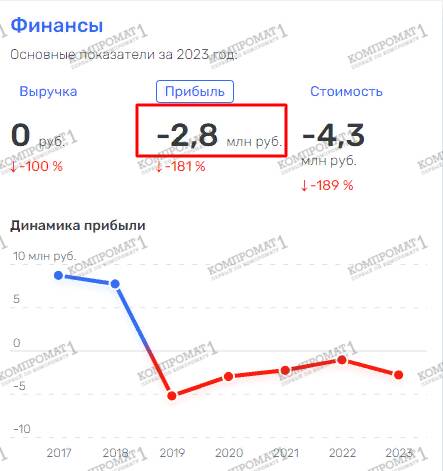 Надежда Гришаева и  tidttiqzqiqkdrmf tidttiqzqiqkdprw rtiqediqzkidkinv qddiqkziquriquhkmp