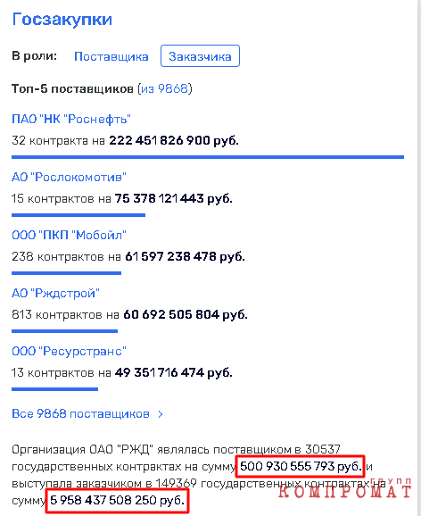 Глава РЖД Олег Белозеров пойдет по этапу? qqeiqxtidrziukmp