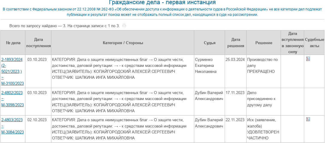 &laquo;Бессребреник&raquo; Алёша, или Копайгородский с видом на губернторство