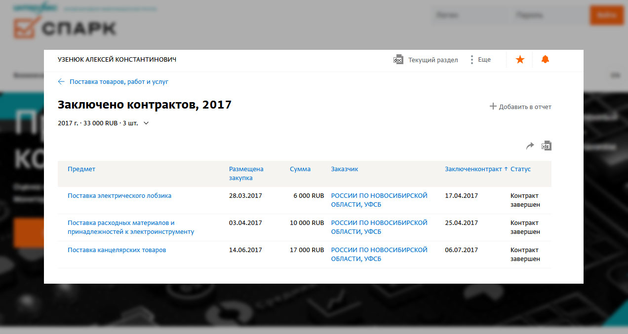 &copy; СПАРК 