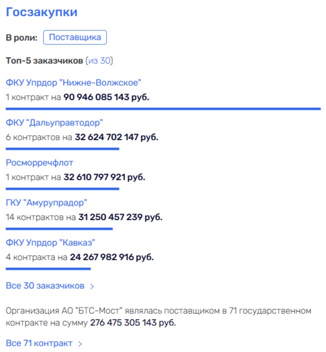Тоннель в никуда: Байсаров, метро и долги